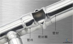 不銹鋼雙卡壓連接和壓縮式連接哪個(gè)好？